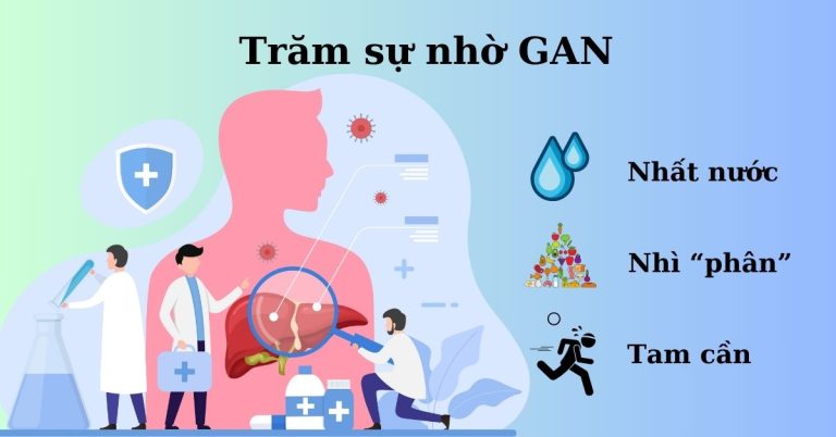 Trăm sự nhờ Gan